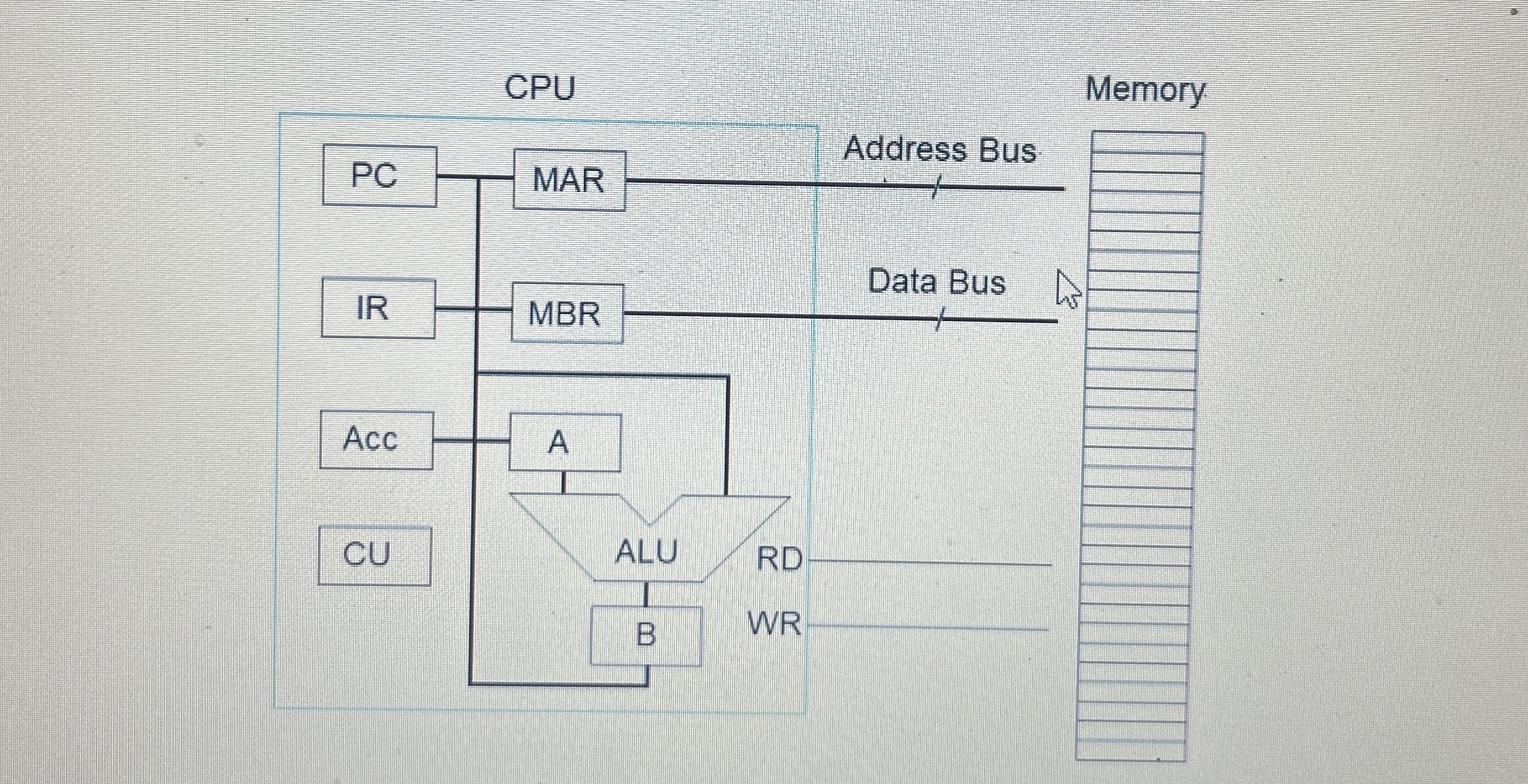 Design a simple system of a memory and a