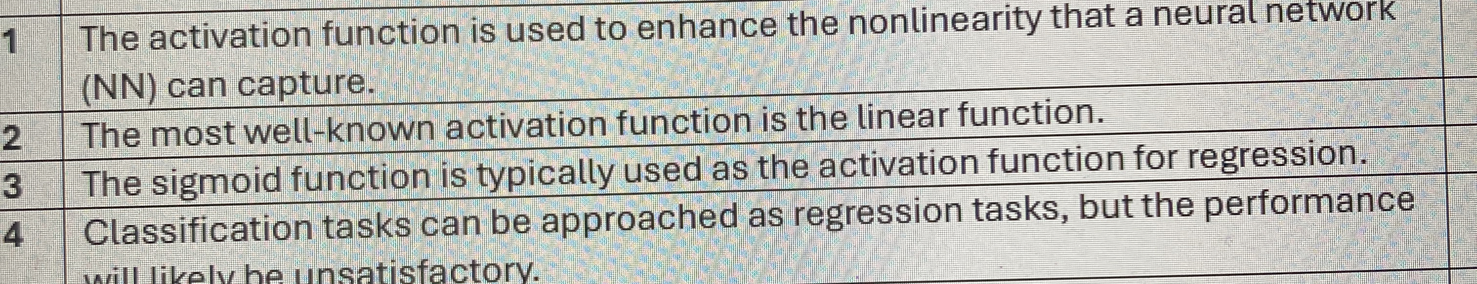 1 The activation function is used to enhance the