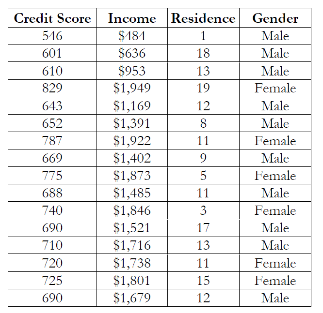Suppose Mortgage Life would like to develop a