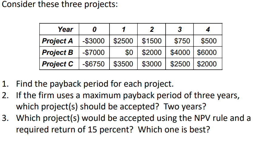 Consider these three projects: Year 0 2 3 4