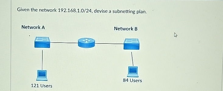Given the network , devise a subnetting plan.