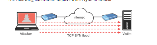 what type of attack does the illustration show