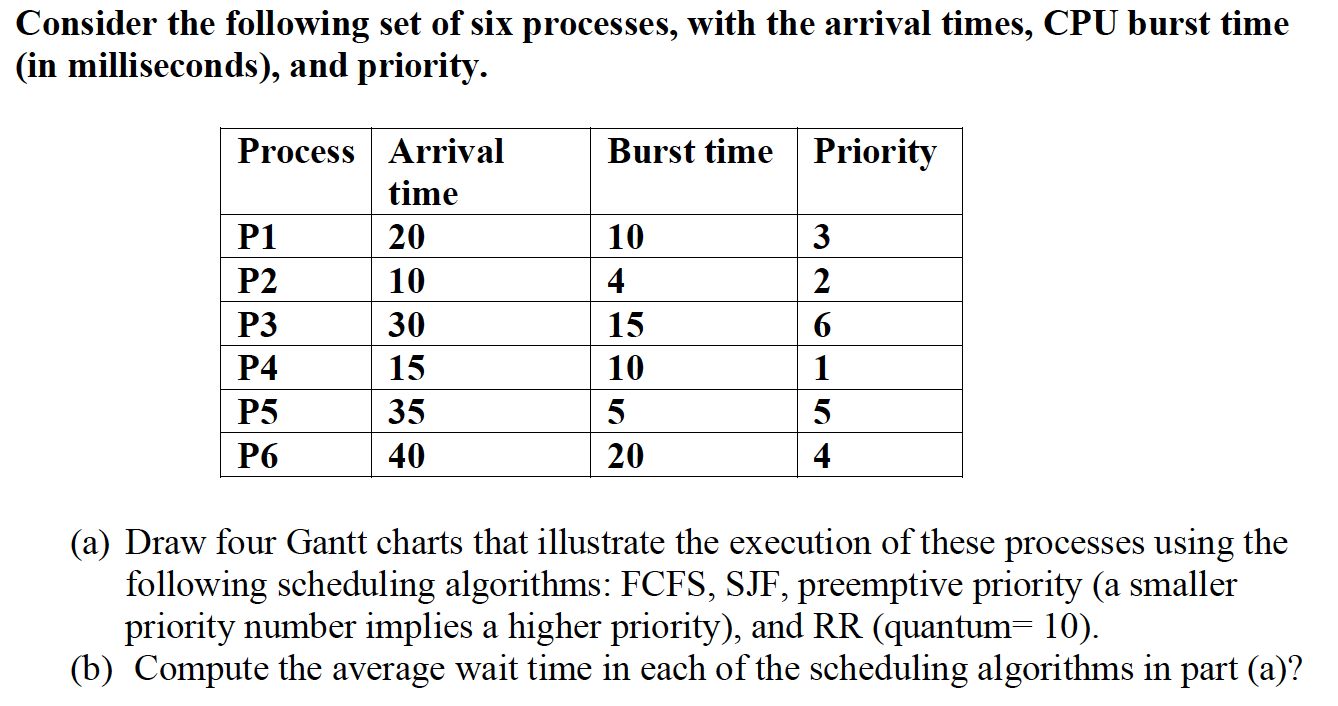 Consider the following set of six processes, with