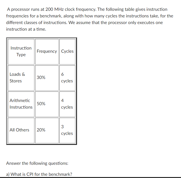 A processor runs at 2 0 0 MHz clock frequency.