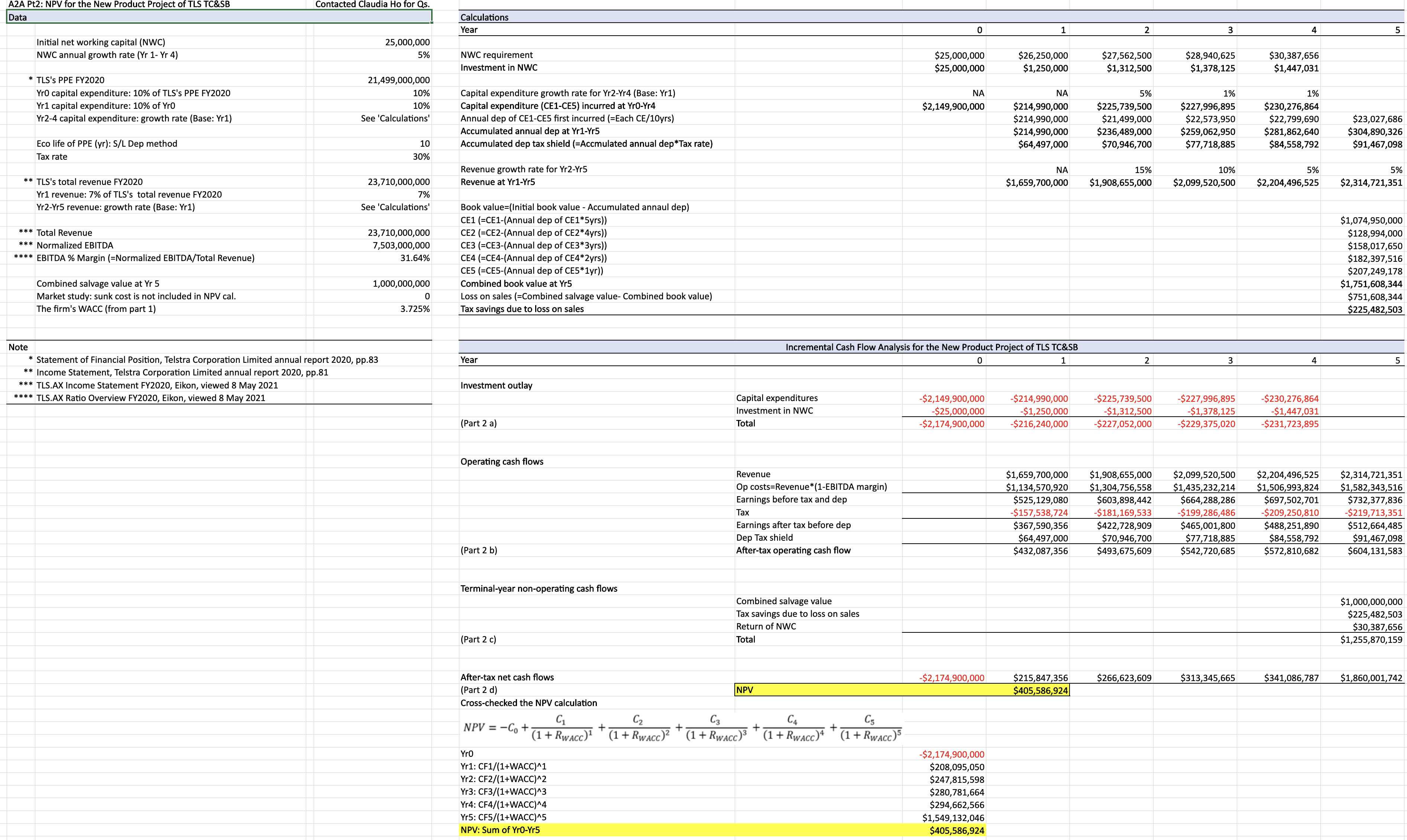 Here is the Question and the excel spreadsheet to