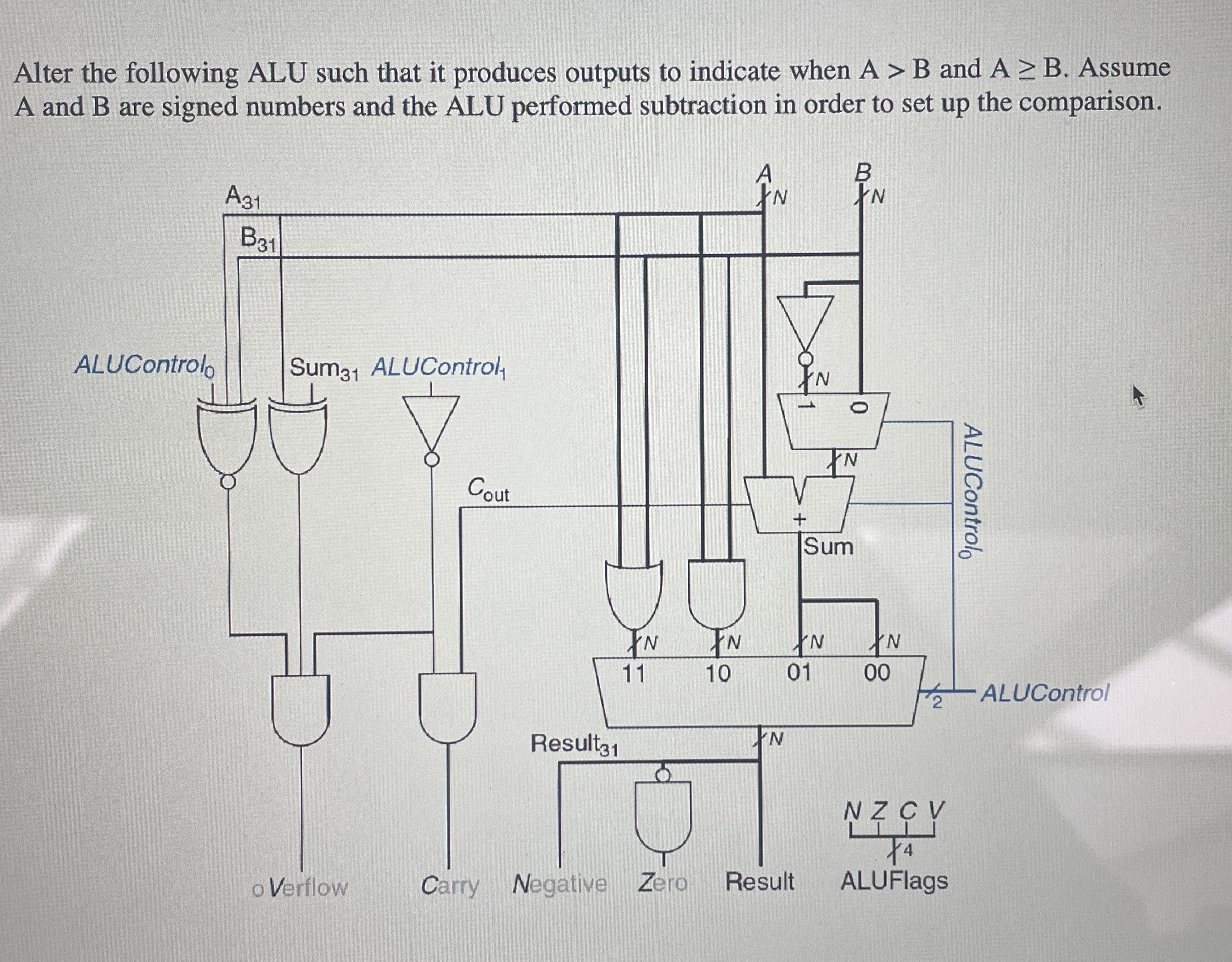 Alter the following ALU such that it produces