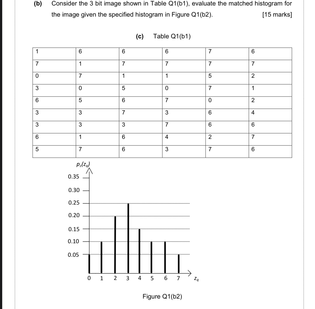 ( b ) Consider the 3 bit image shown in Table Q 1