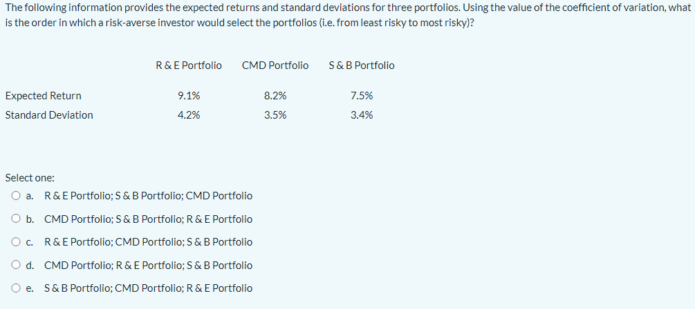 The following information provides the expected