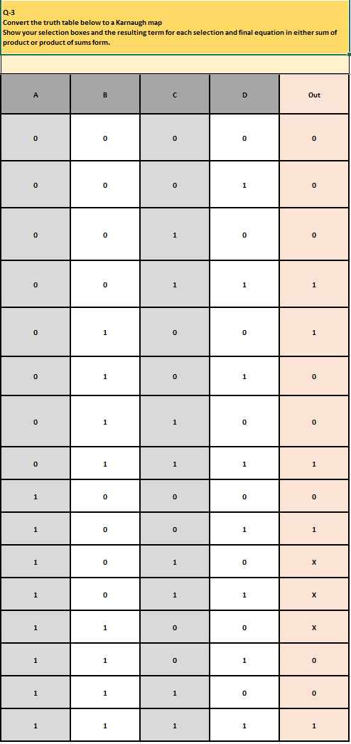 Q - 3 Convert the truth table below to a Karnaugh