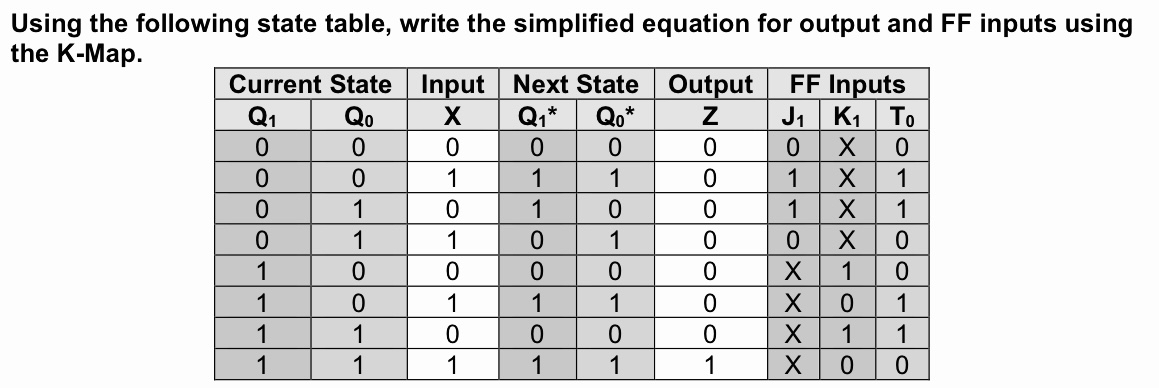 Using the following state table, write the