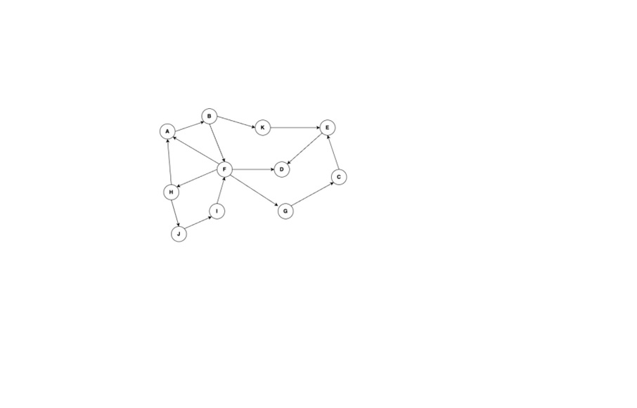 Run DFS on the following graph beginning at node