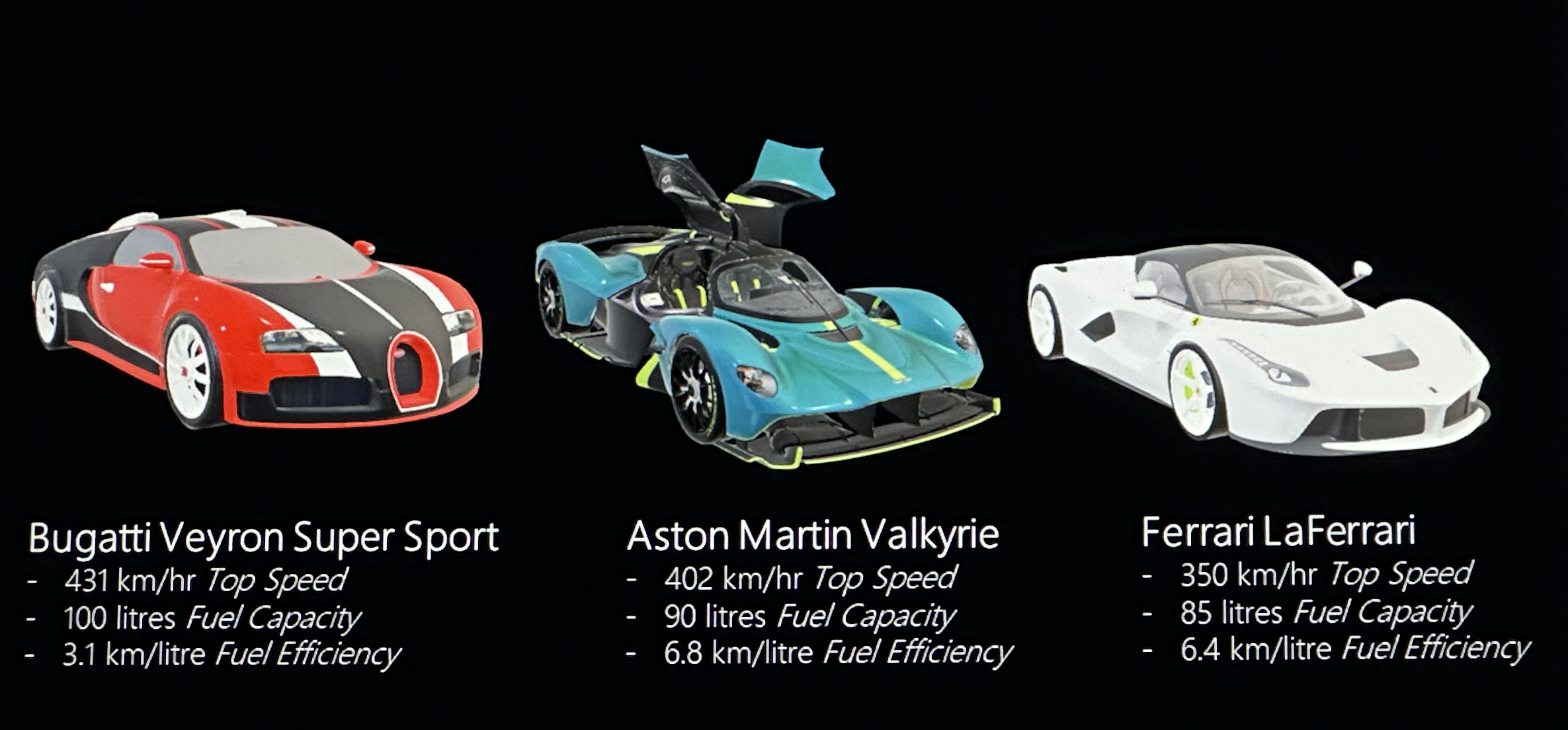 How can I figure out the total time it would take