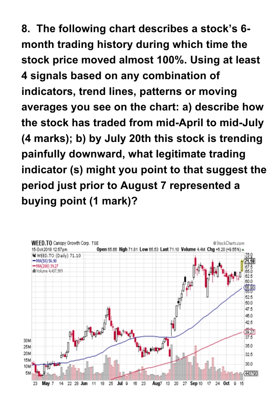 Please answer according to the graph, completely