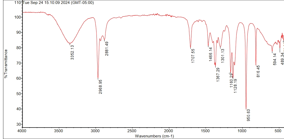 Find the identity for the IR spectrum