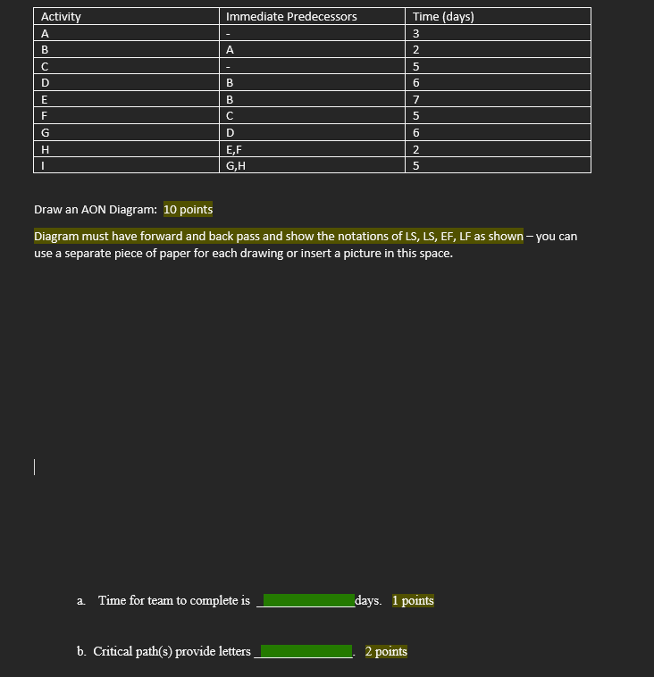 Draw an AON Diagram: 1 0 points Diagram must have