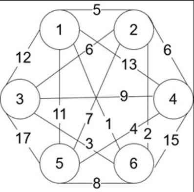 Given the six - vertex graph ( see below ) where