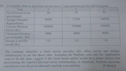 A company plans to provision servers over a 3