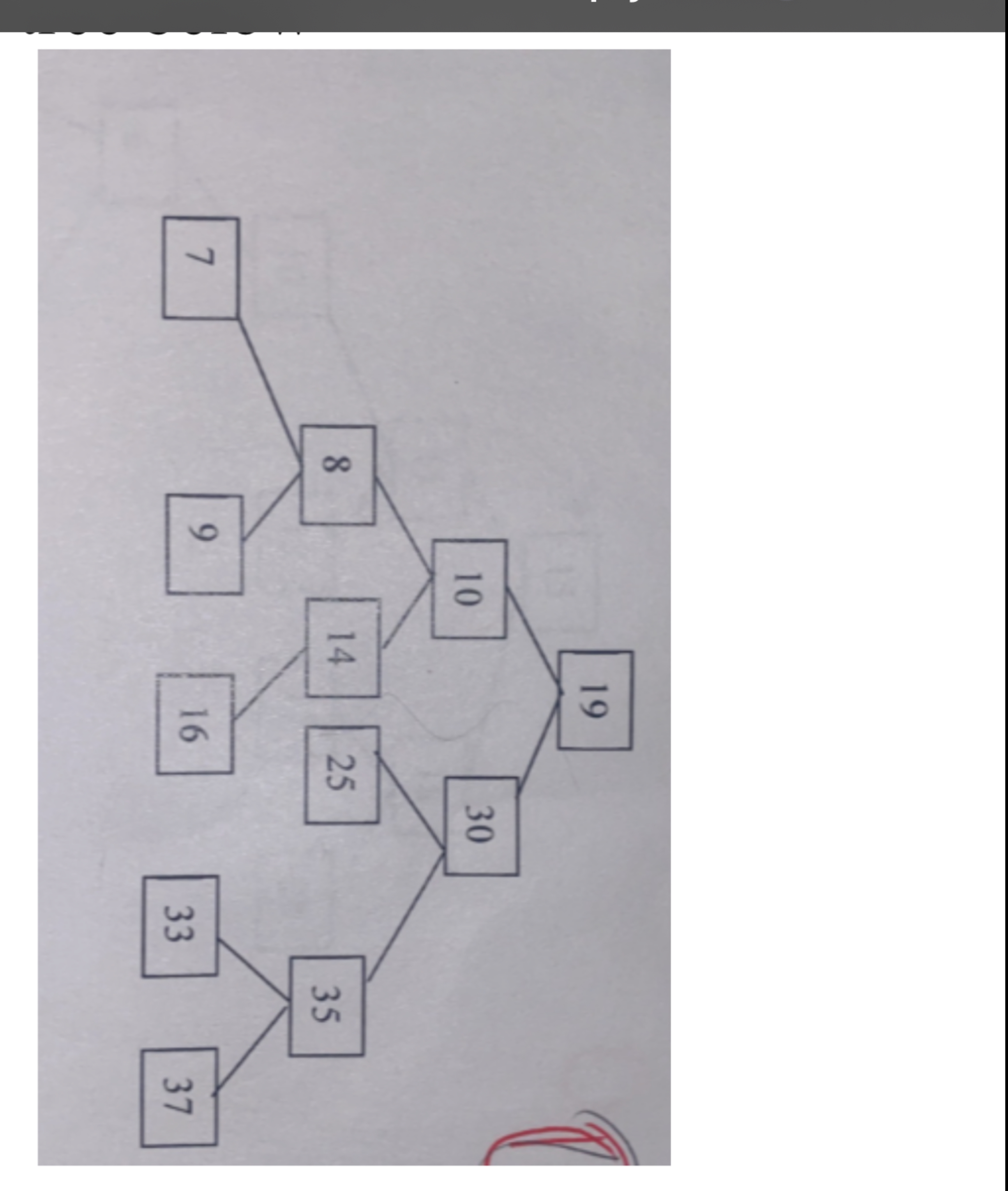 Show the result of inserting 4 0 followed by 1 0