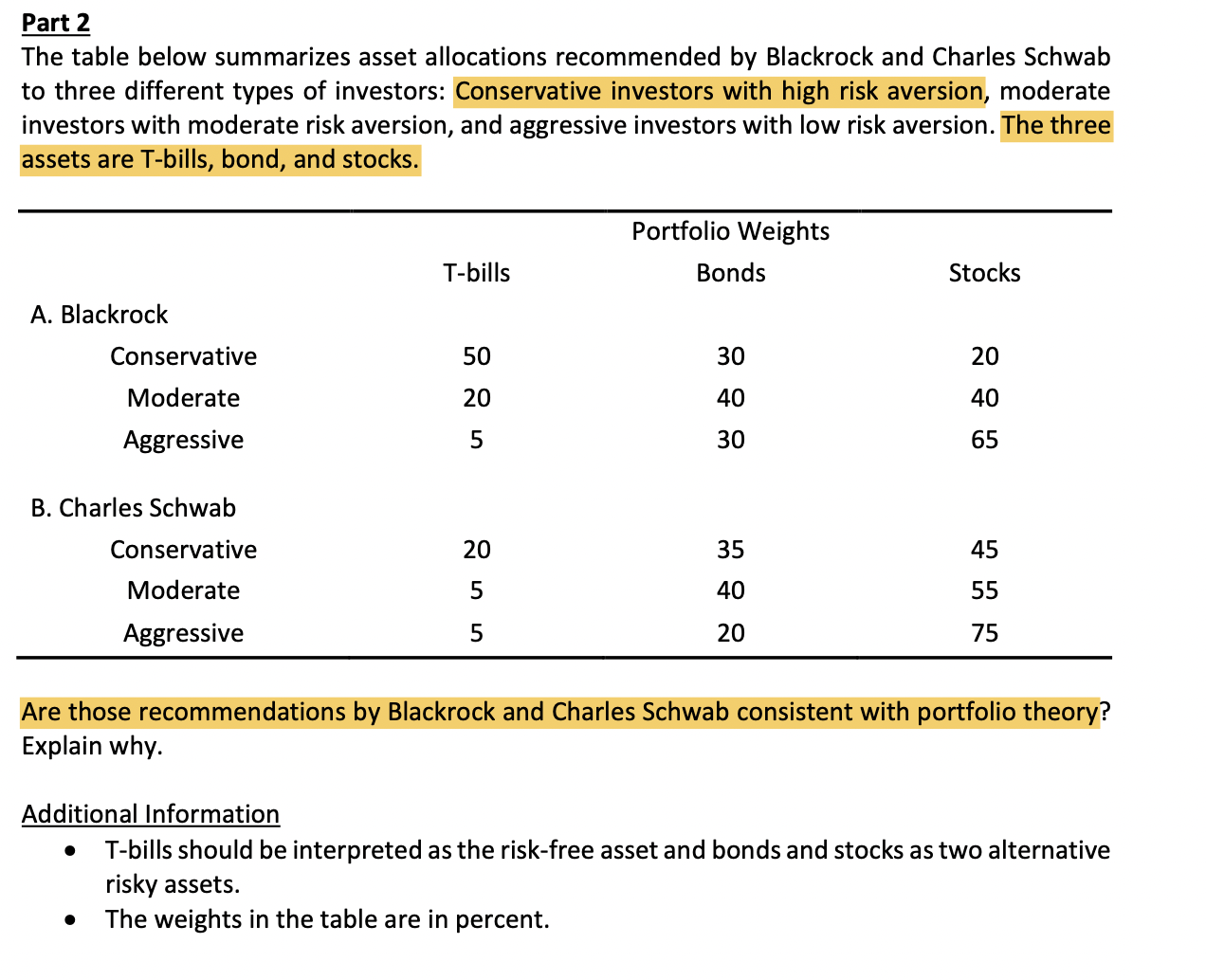 Part 2 The table below summarizes asset