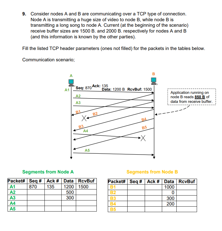 9 . Consider nodes A and B are communicating over