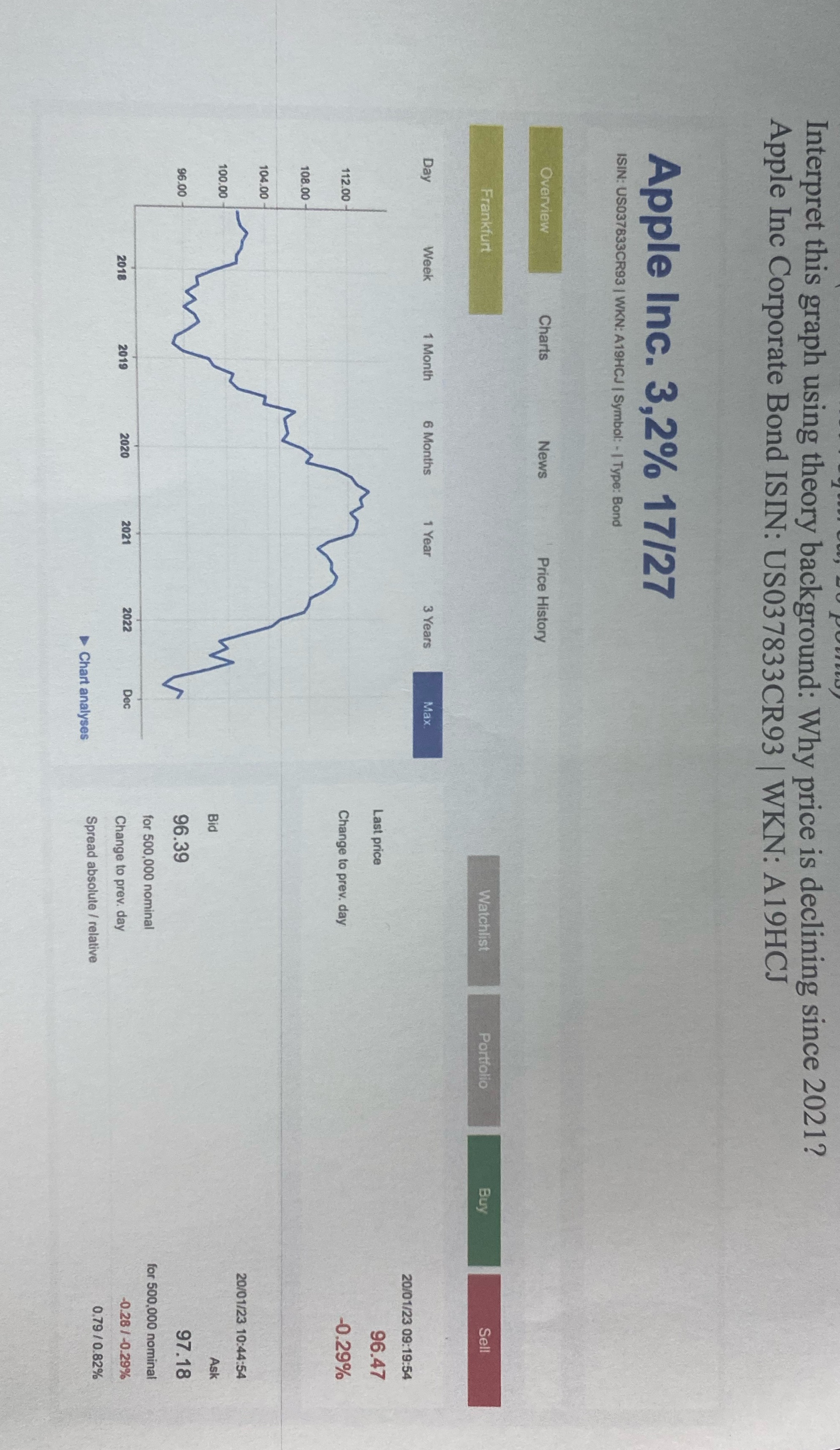 Interpret this graph using theory background: Why