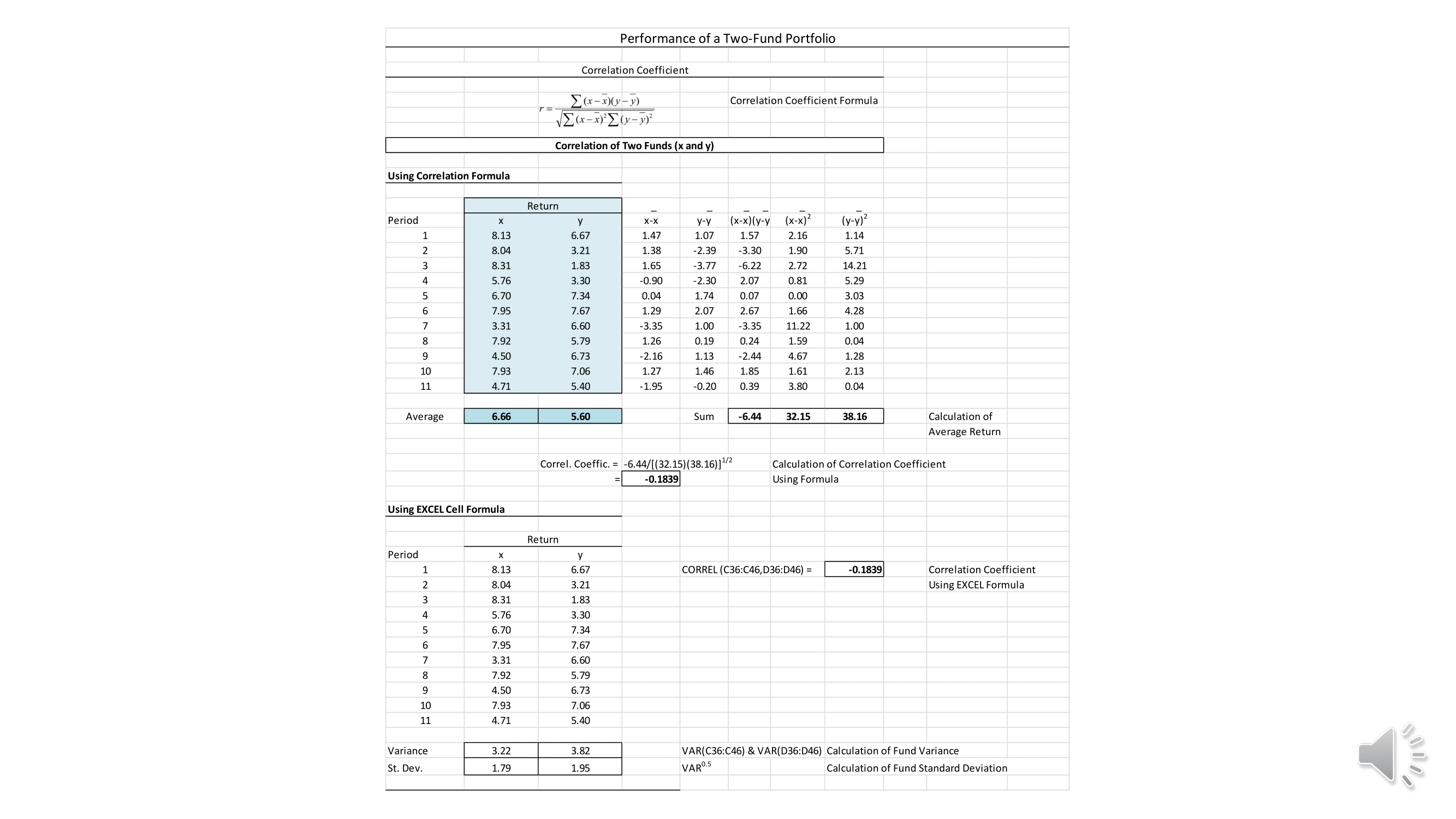 The assignment should include an Excel