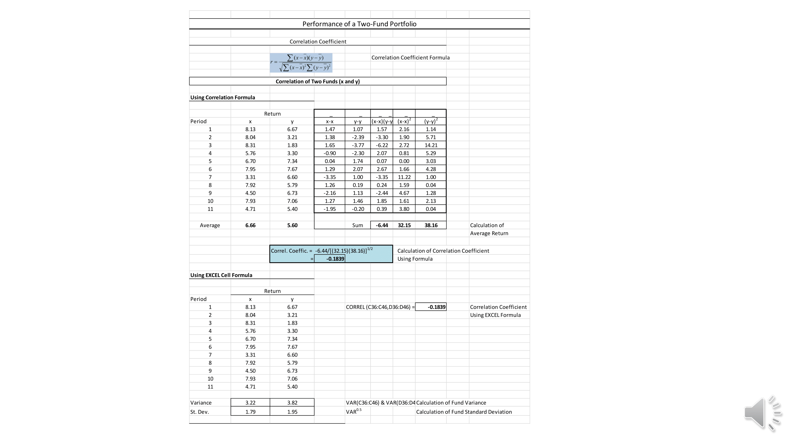 The assignment should include an Excel