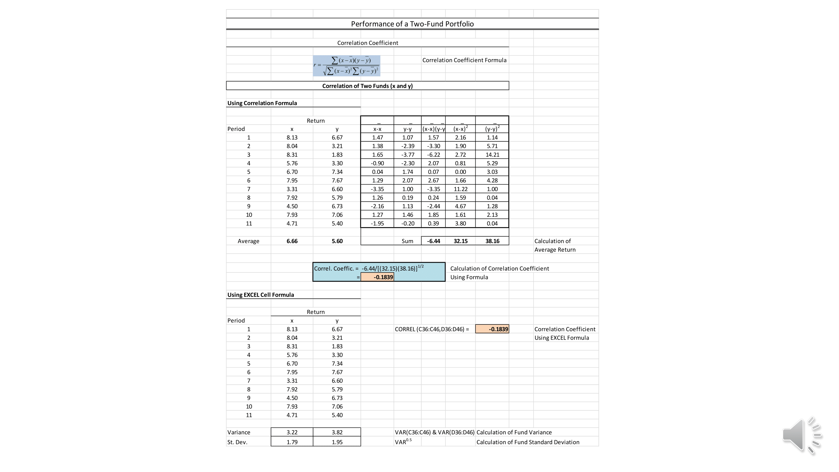 The assignment should include an Excel