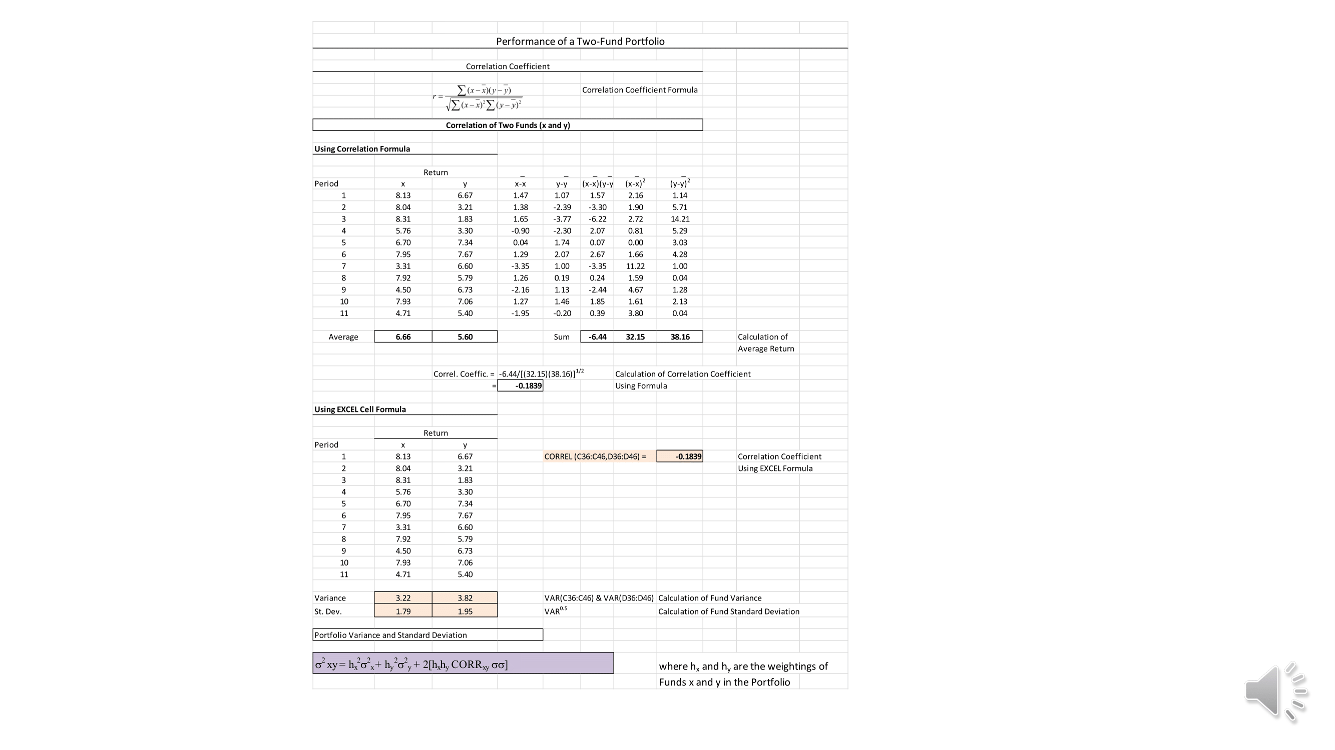 The assignment should include an Excel