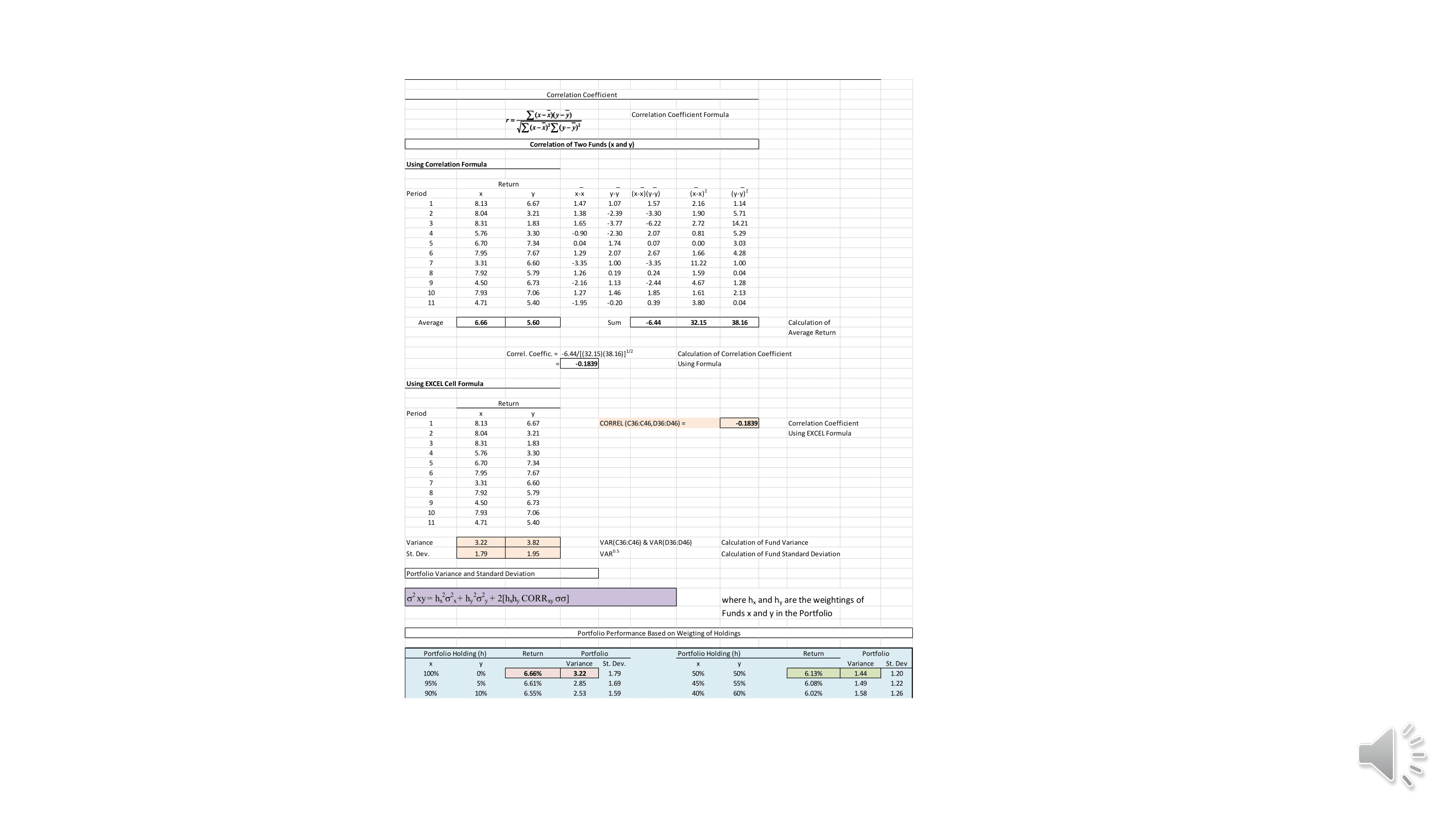 The assignment should include an Excel