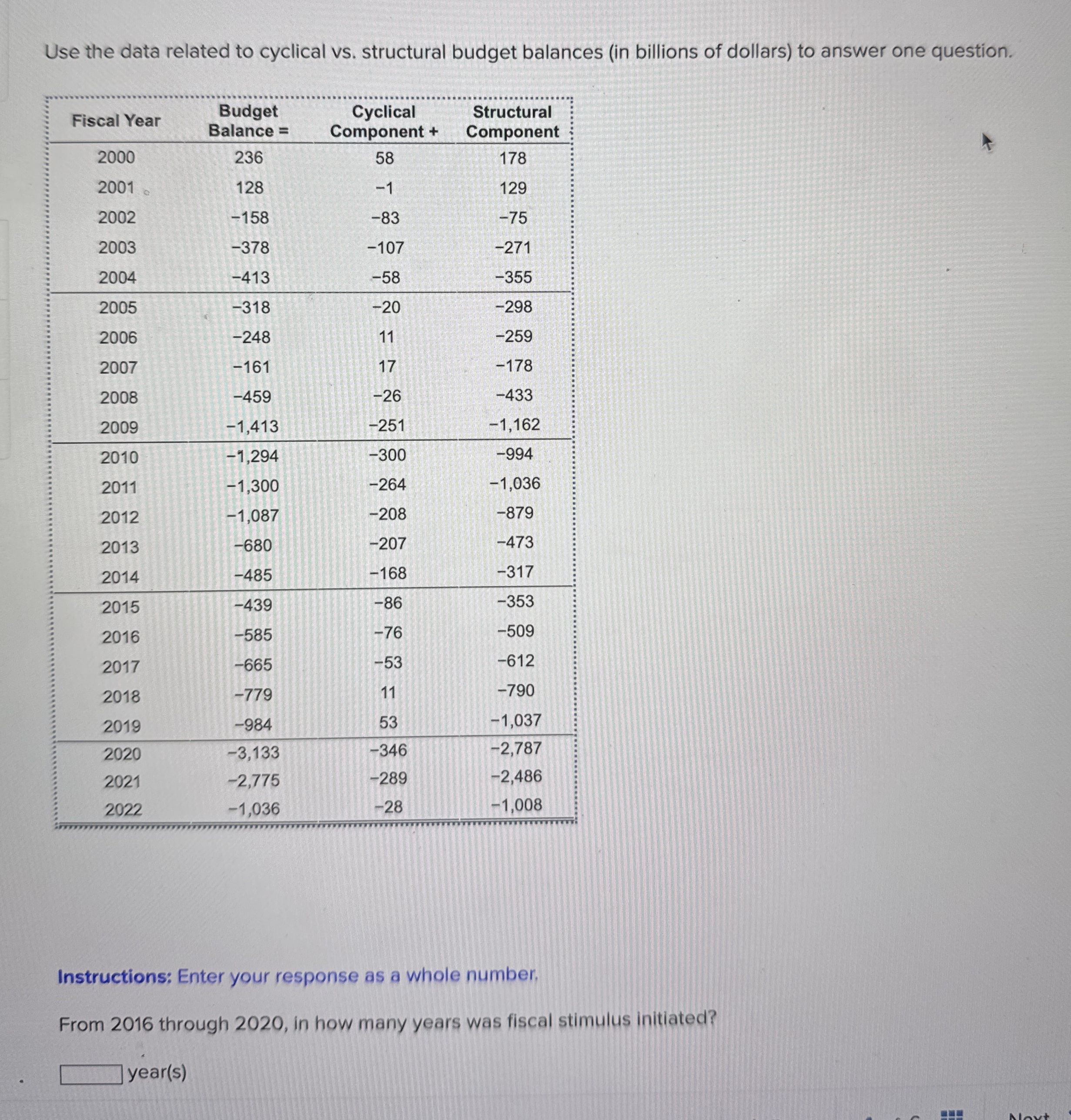 Use the data related to cyclical vs . structural