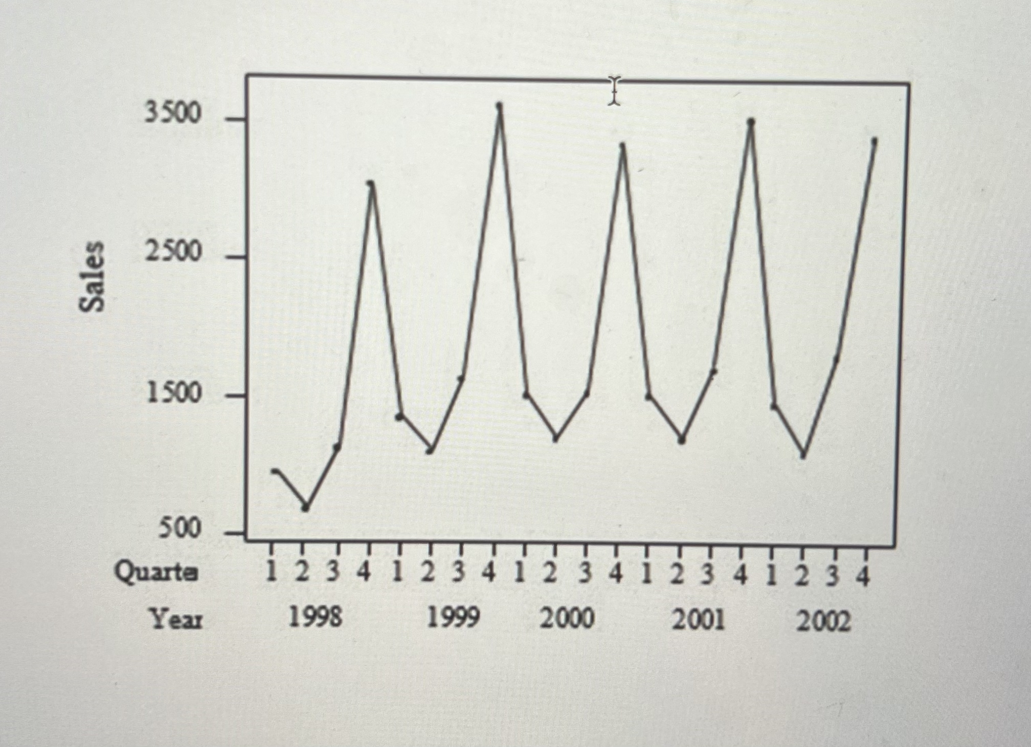 1. The term autocorrelation refers to: A) a