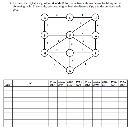4 . Execute the Dijkstra algorithm at node B for