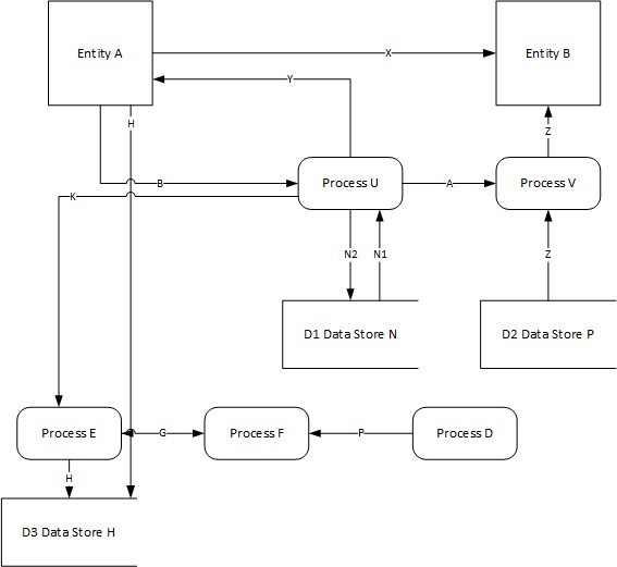 what are syntax error