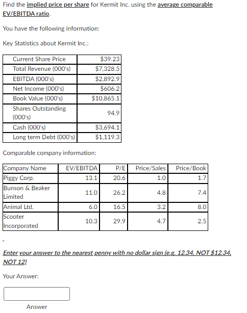 Find the implied price per share for Kermit Inc.