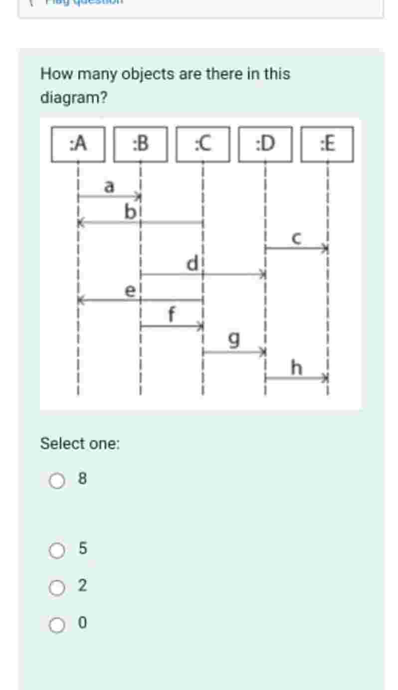 How many objects are there in this diagram?