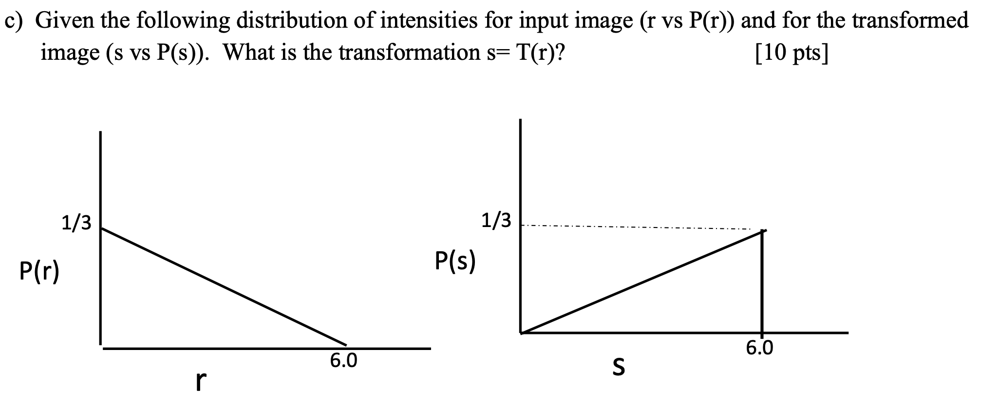 Given the following distribution of intensities