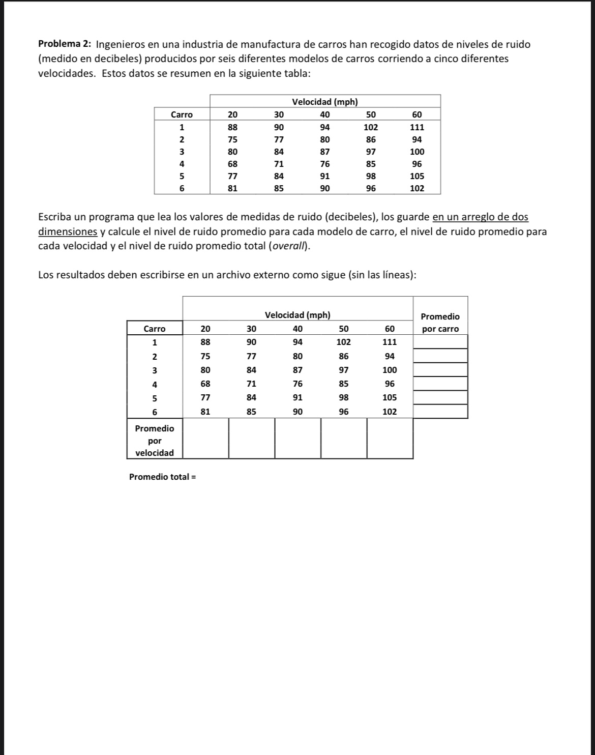 Problem 2 : Engineers in a car manufacturing