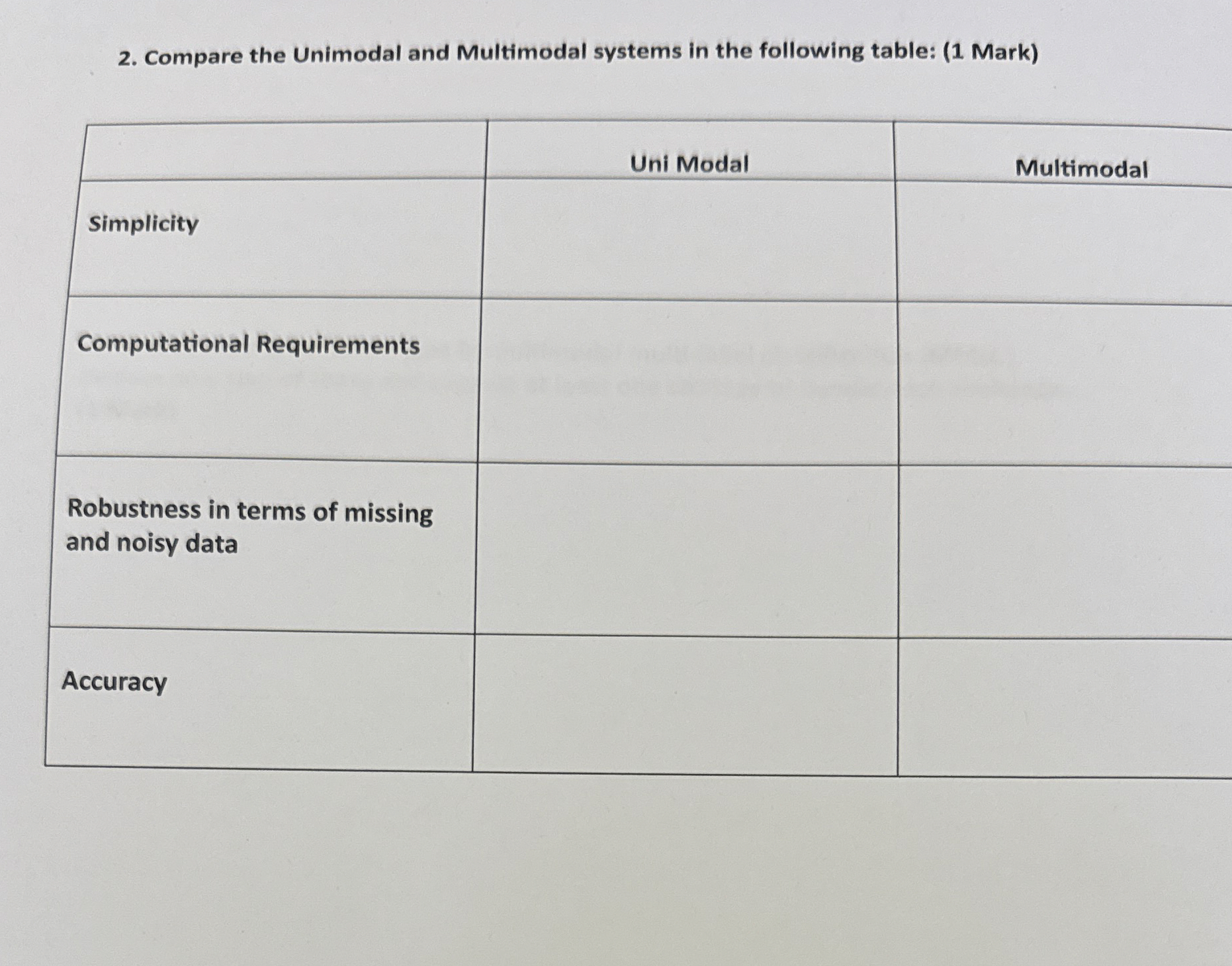 Compare the Unimodal and Multimodal systems in