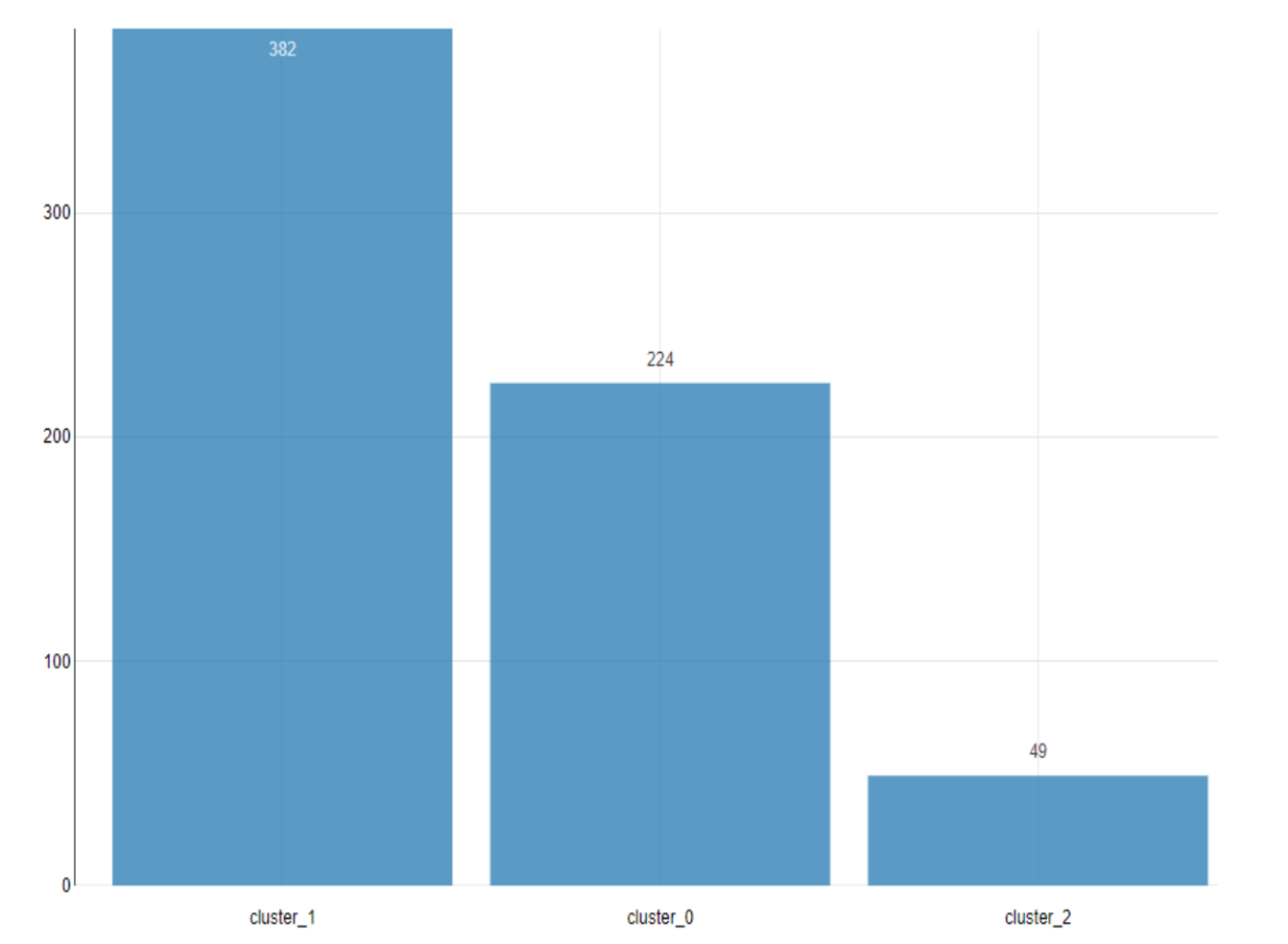 [ Hint : - It is recommended to provide at least