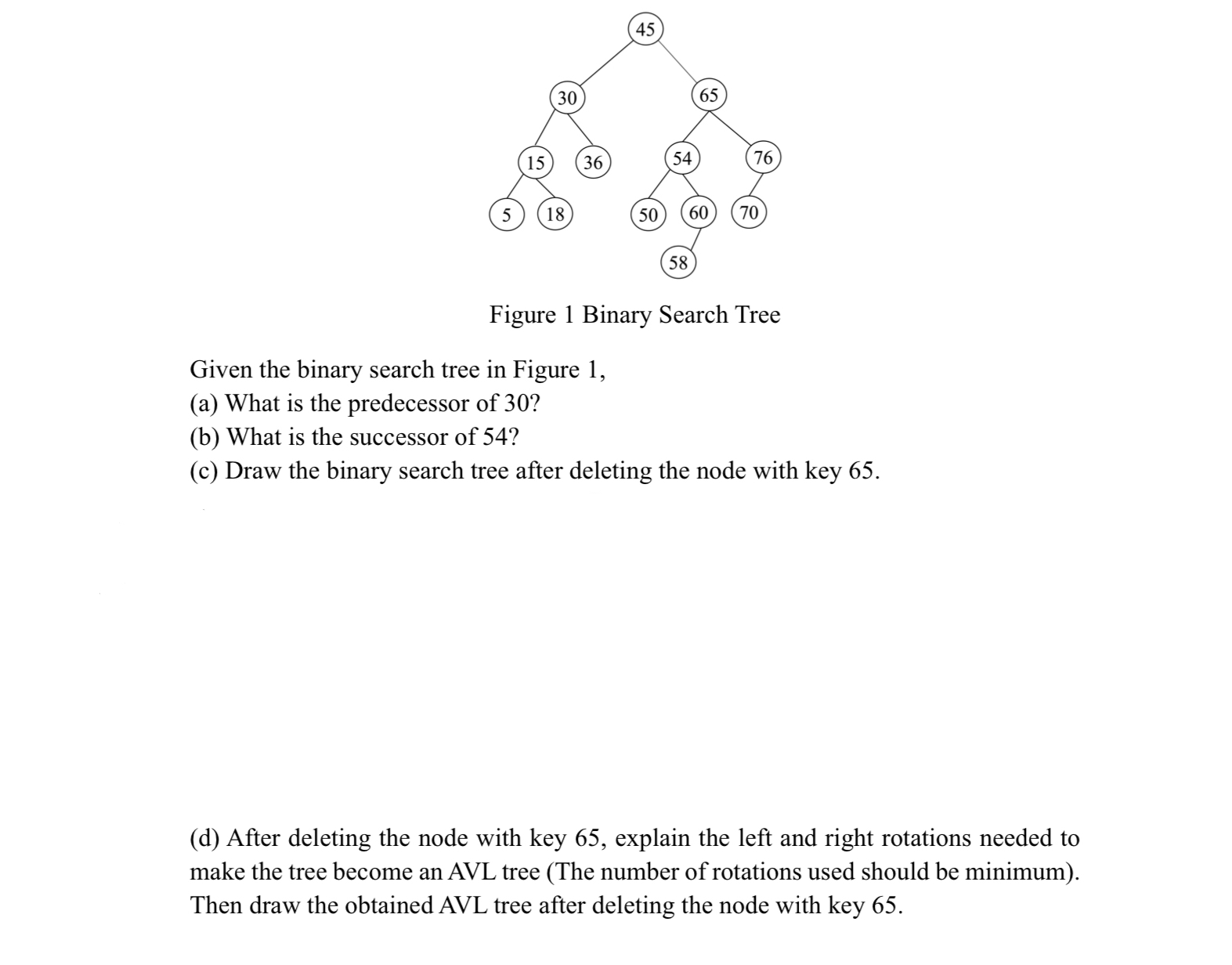 Figure 1 Binary Search Tree Given the binary
