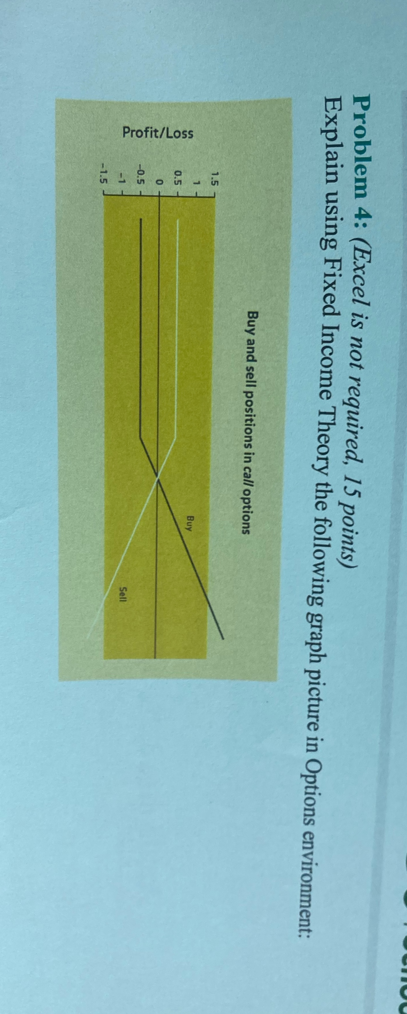 Explain using fixed income theory the following