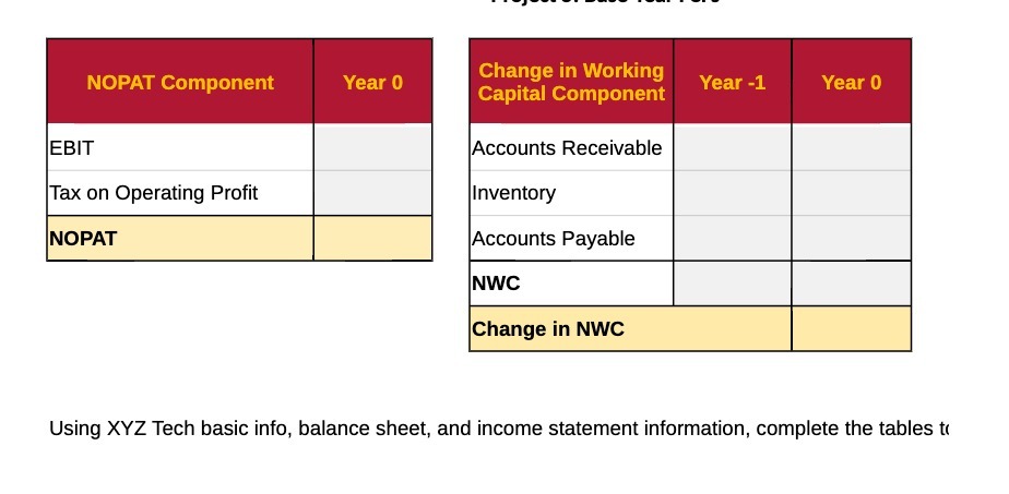 EBIT Accounts Receivable Tax on Operating Profit