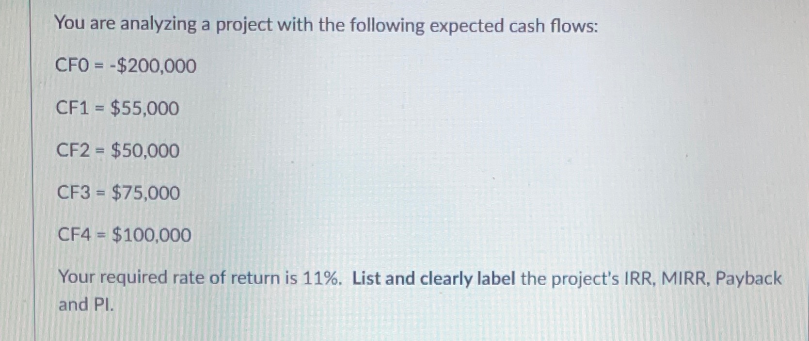 Please submit fast! You are analyzing a project