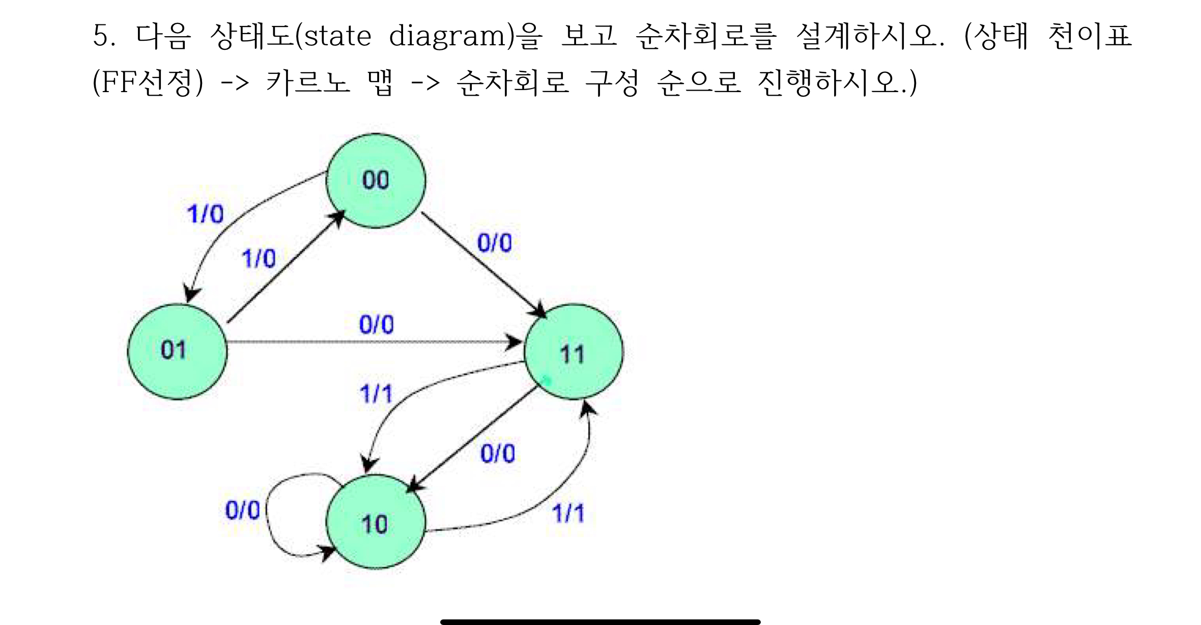 ( state diagram ) . ( ( FF ) -  style=