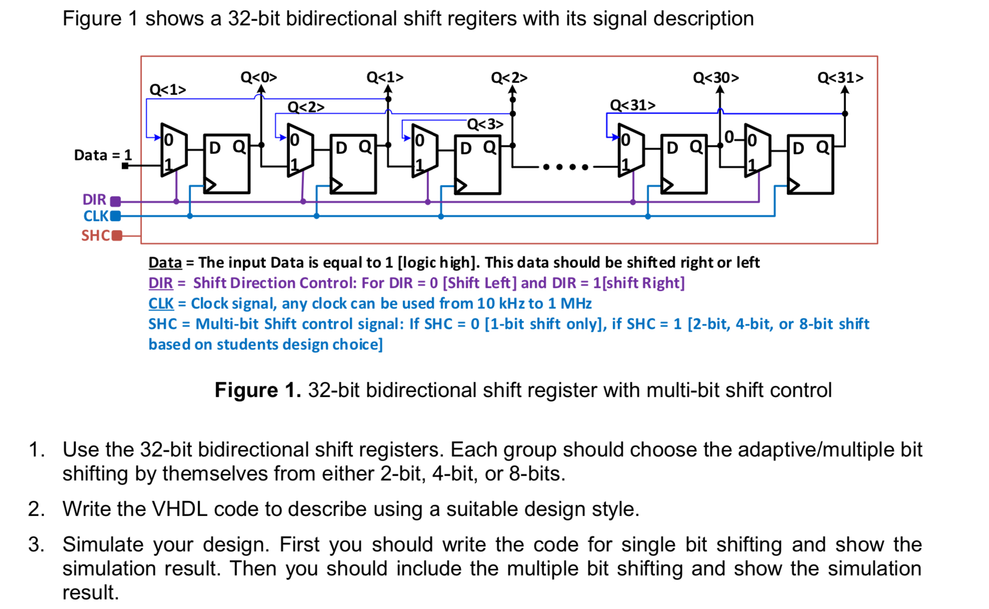 Figure 1 shows a 3 2 - bit bidirectional shift