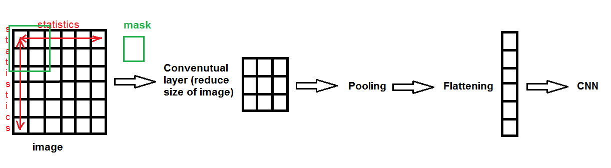 I need to extract statistics ( mean , median,