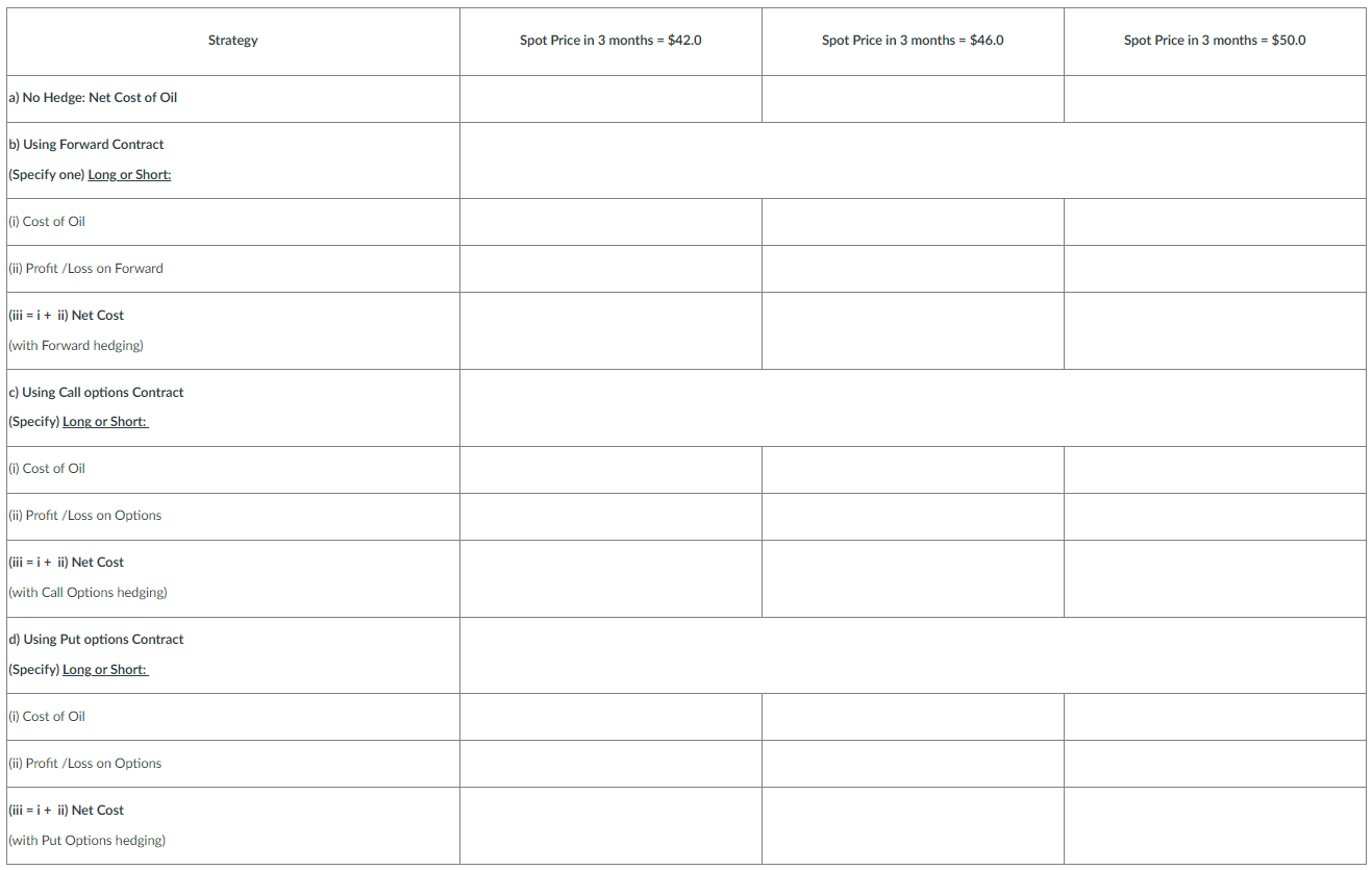Assume that you will need 1,000 Barrels of oil