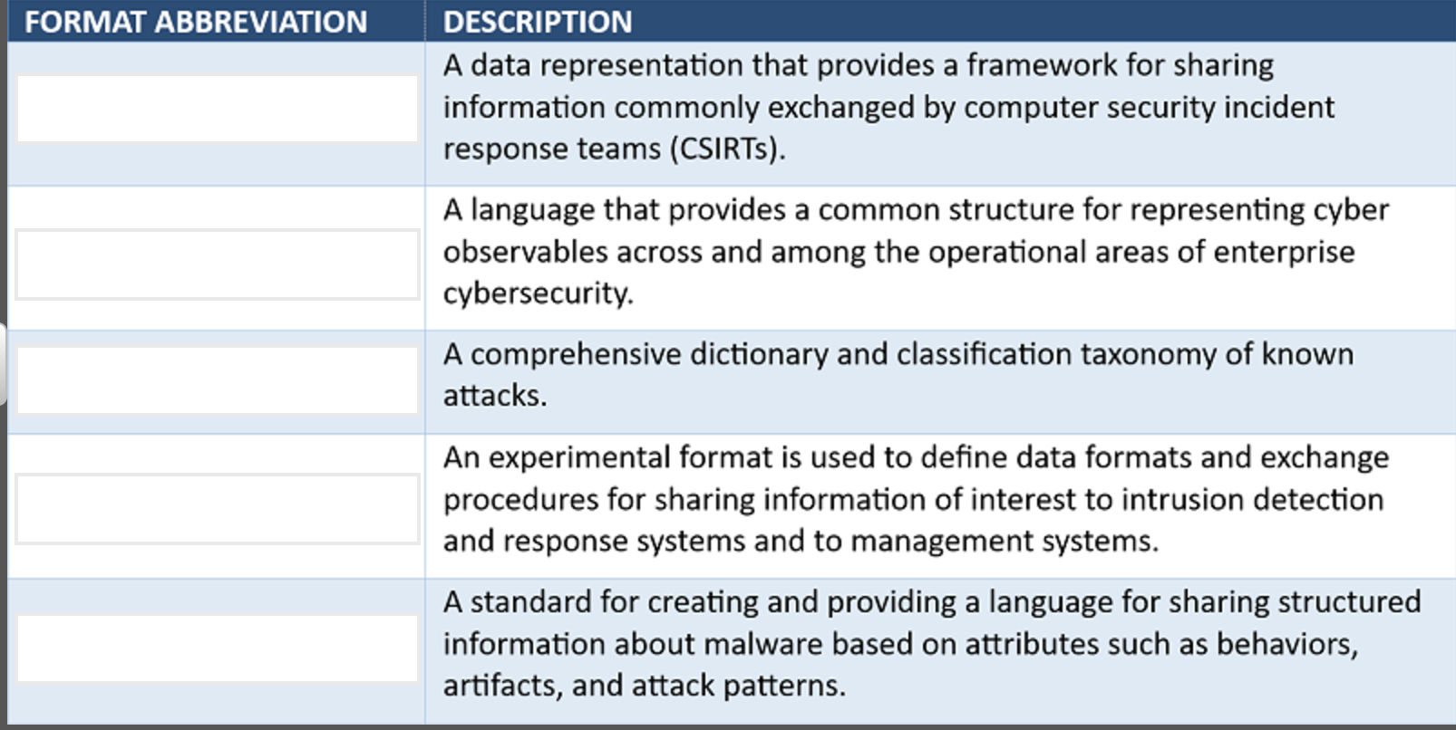 DESCRIPTION A data representation that provides a