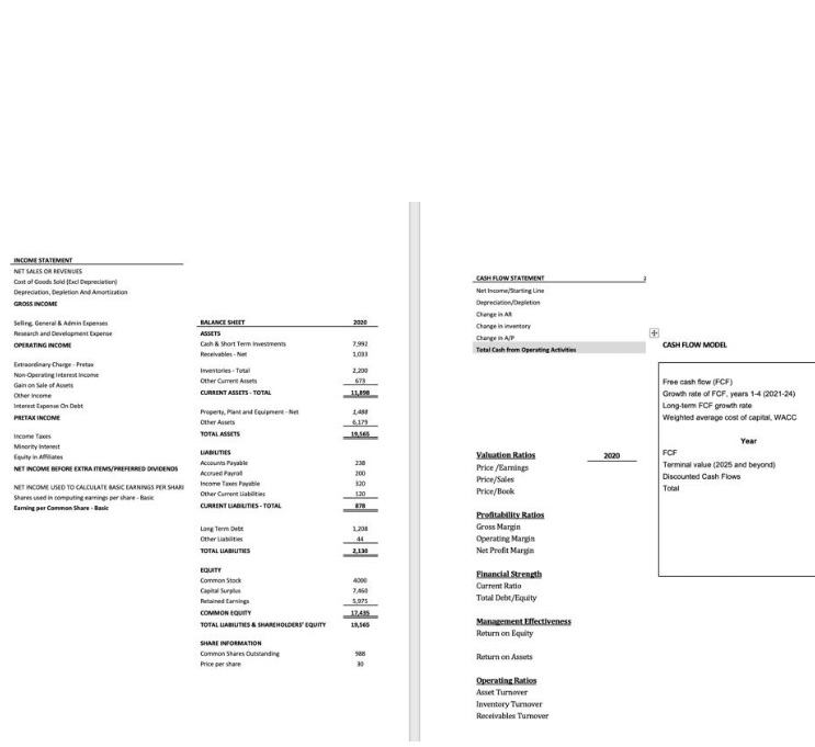 Please solve the ratios and the valuation. Please